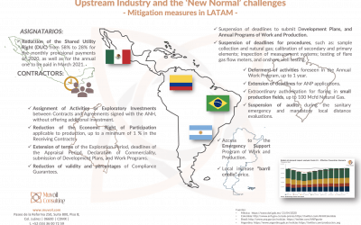 Upstream Industry and the ‘New Normal’ challenges, mitigation measures in LATAM